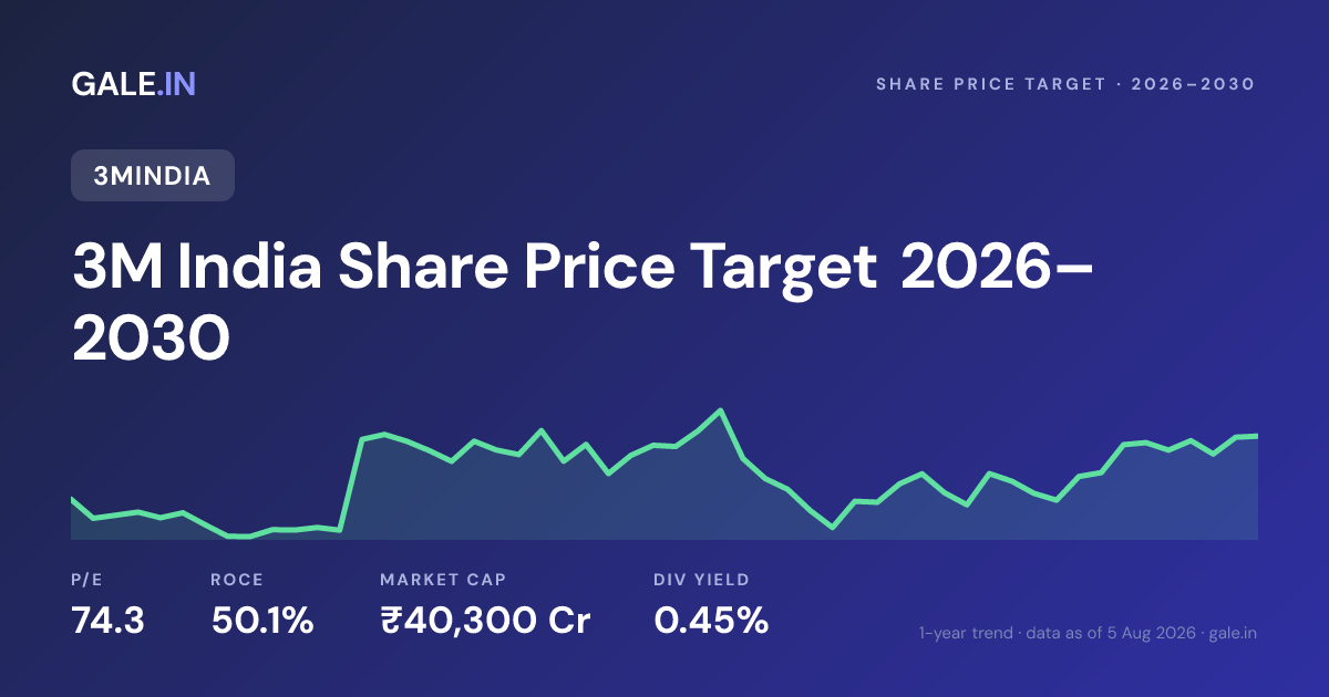 3M India Share Price Target 2026, 2027, 2028, 2029, 2030