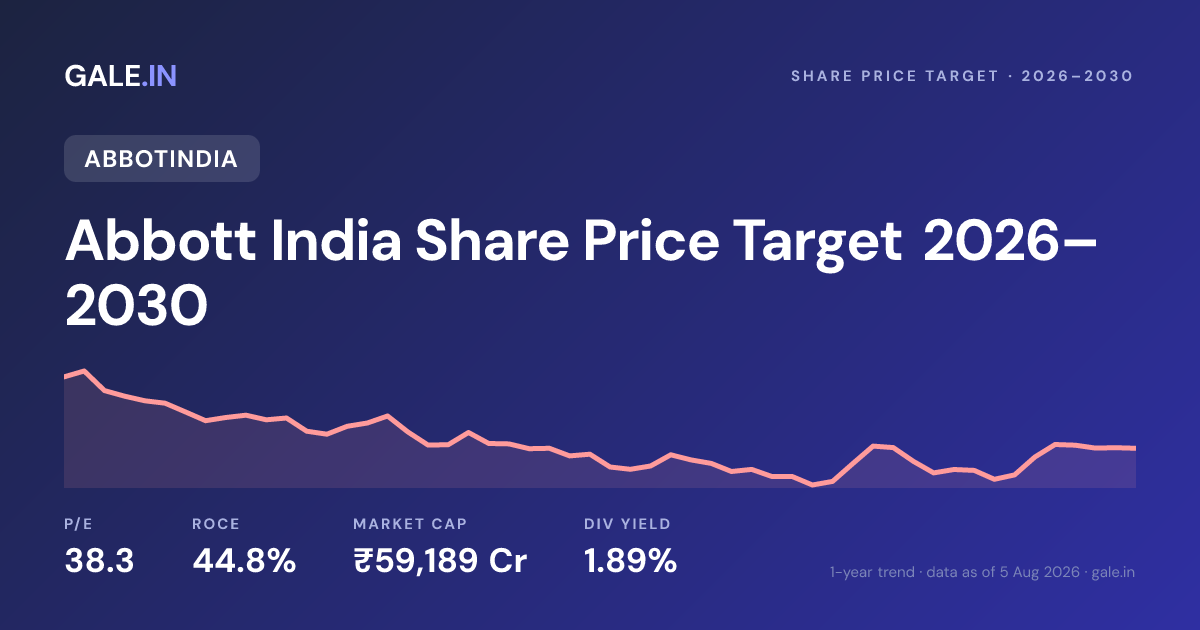 Abbott India Share Price Target 2026, 2027, 2028, 2029, 2030