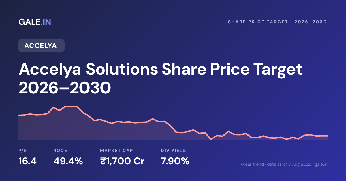 Accelya Solutions Share Price Target 2026, 2027, 2028, 2029, 2030