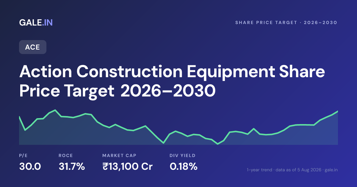 Action Construction Equipment Share Price Target 2026, 2027, 2028, 2029, 2030