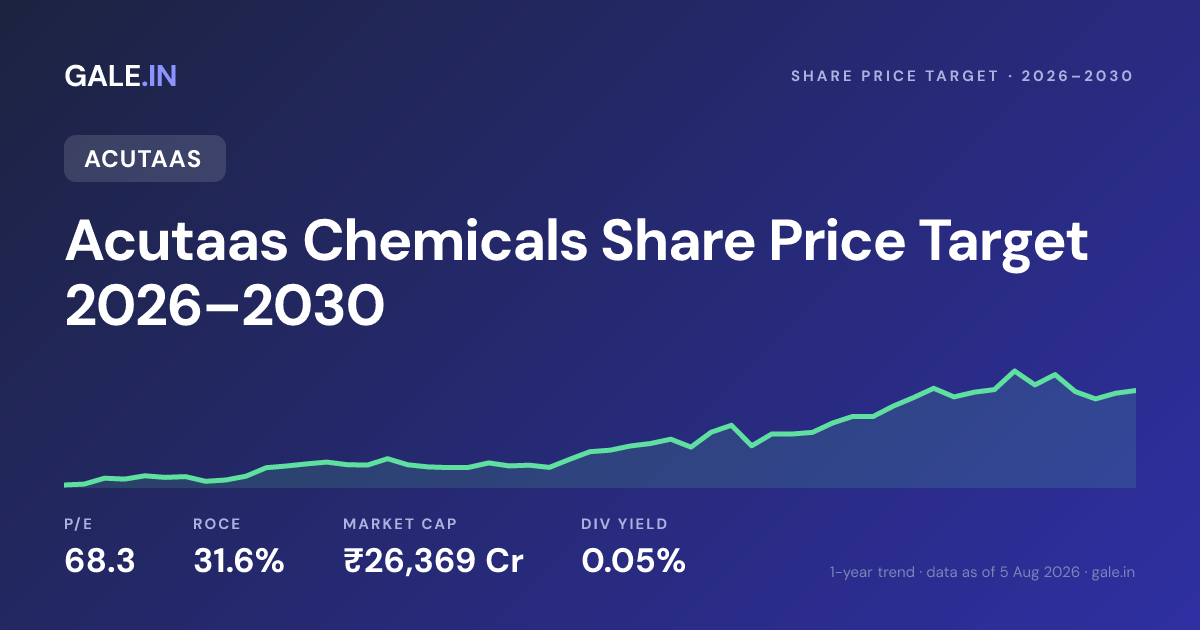 Acutaas Chemicals Share Price Target 2026, 2027, 2028, 2029, 2030
