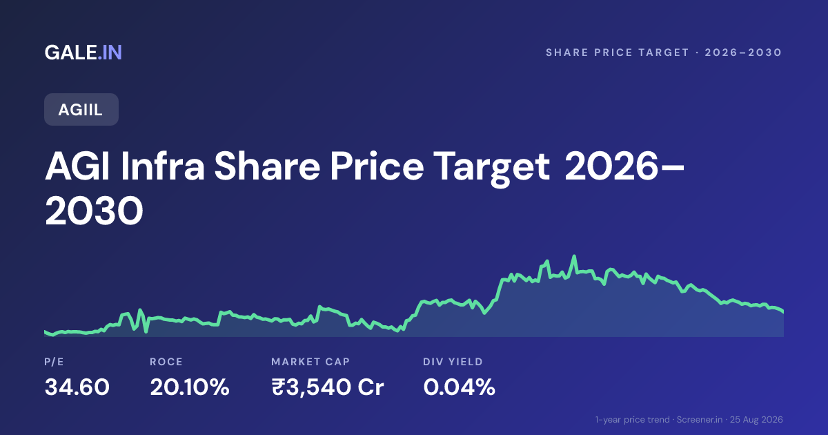 AGI Infra Share Price Target 2026, 2027, 2028, 2029, 2030