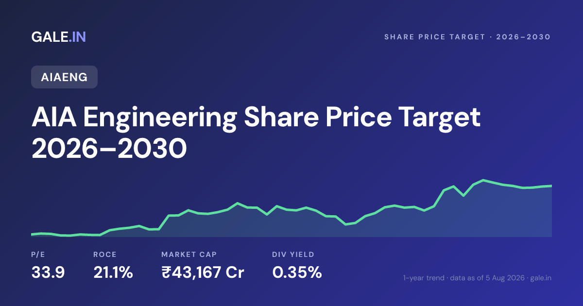 AIA Engineering Share Price Target 2026, 2027, 2028, 2029, 2030
