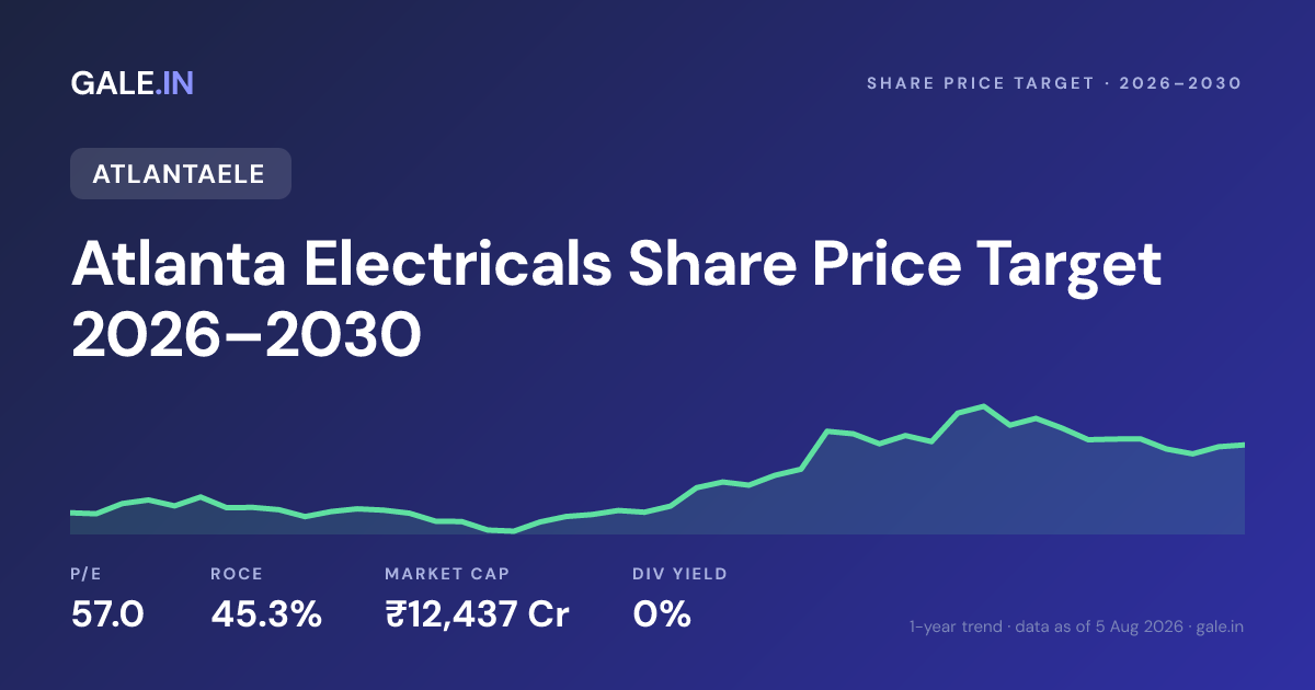 Atlanta Electricals Share Price Target 2026, 2027, 2028, 2029, 2030