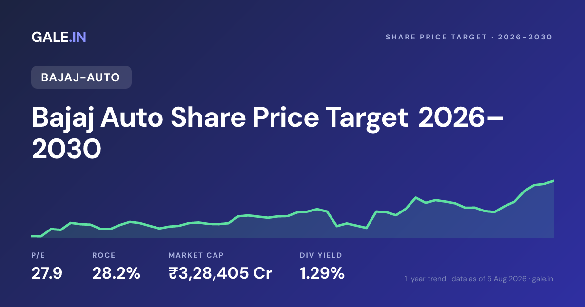 Bajaj Auto Share Price Target 2026, 2027, 2028, 2029, 2030