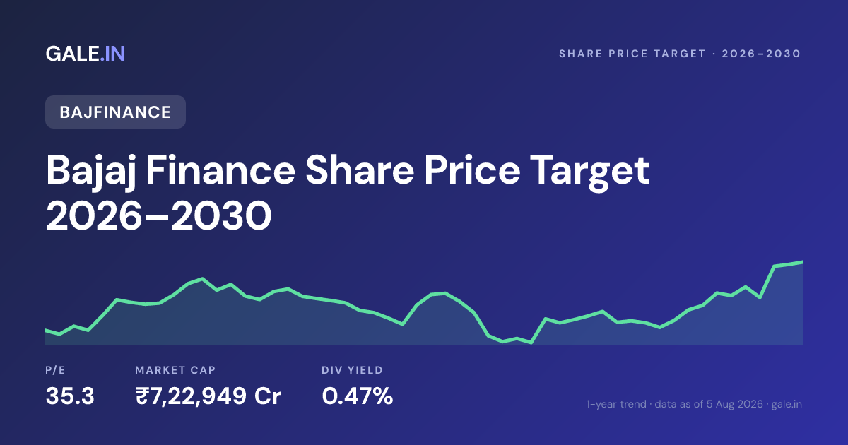 Bajaj Finance Share Price Target 2026, 2027, 2028, 2029, 2030