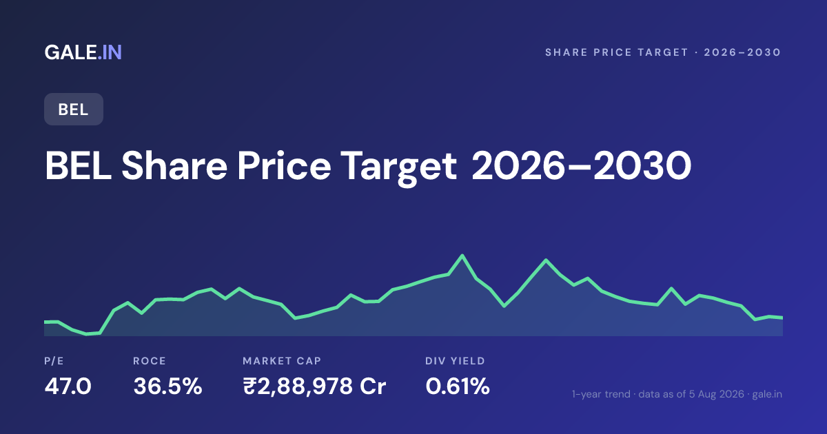 BEL Share Price Target 2026, 2027, 2028, 2029, 2030