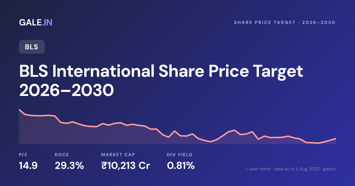 BLS International Share Price Target 2026, 2027, 2028, 2029, 2030