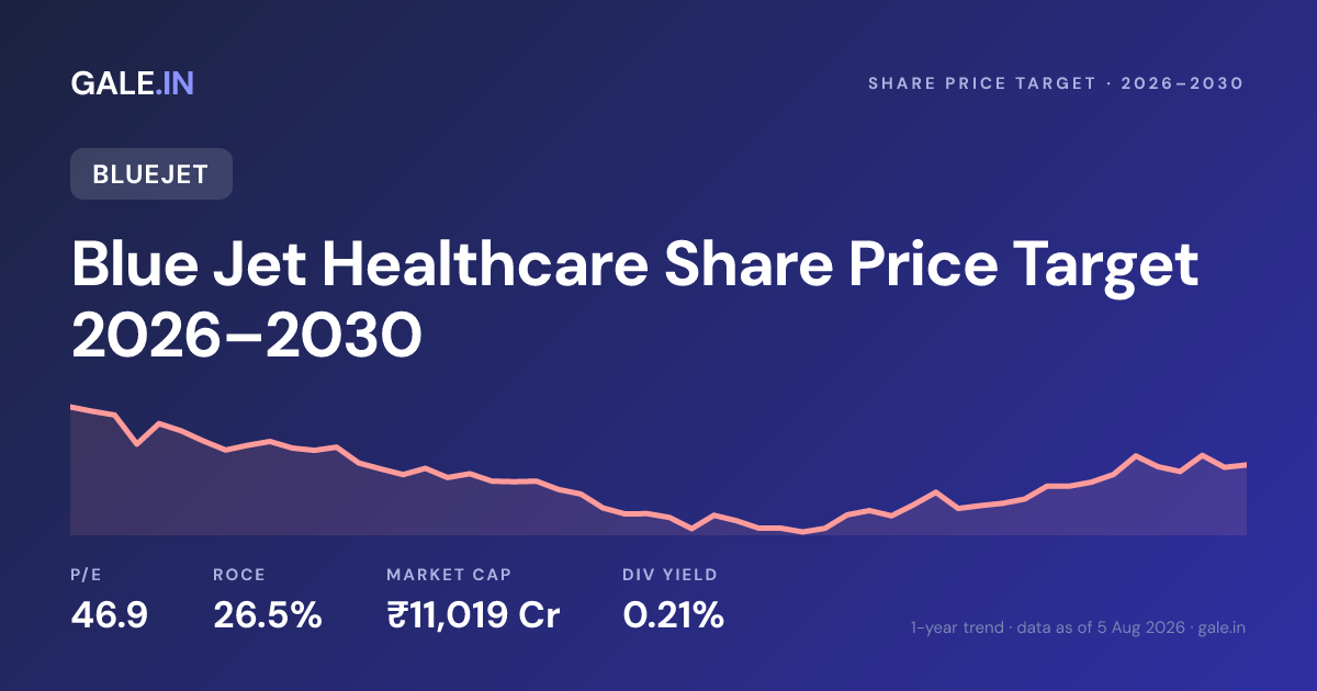 Blue Jet Healthcare Share Price Target 2026, 2027, 2028, 2029, 2030