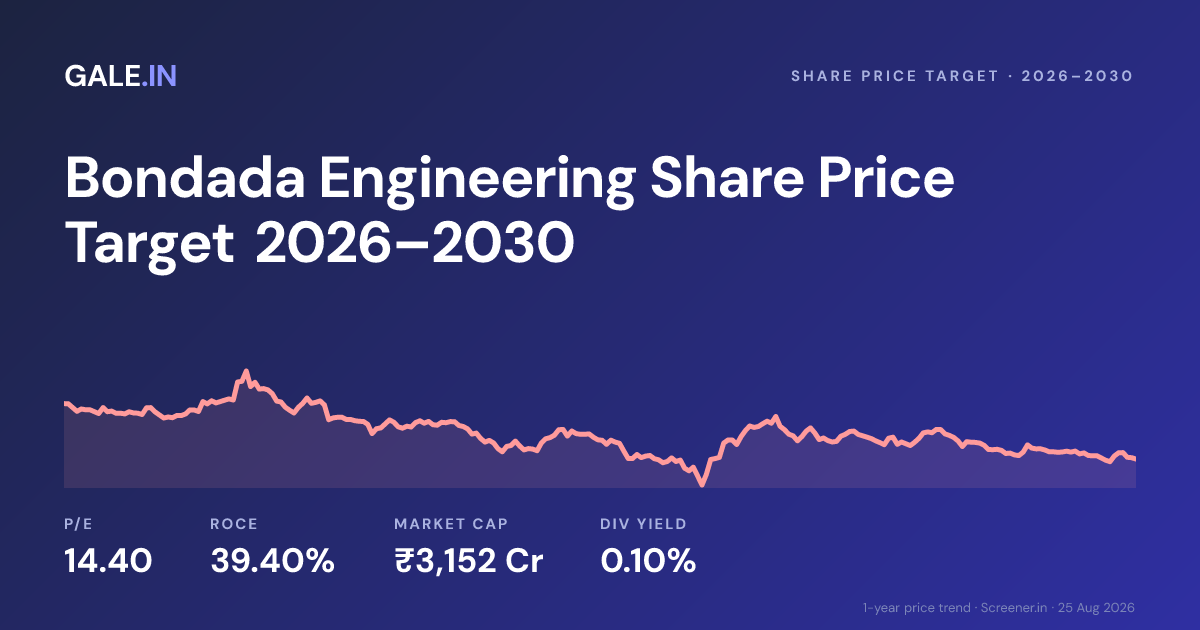 Bondada Engineering Share Price Target 2026, 2027, 2028, 2029, 2030