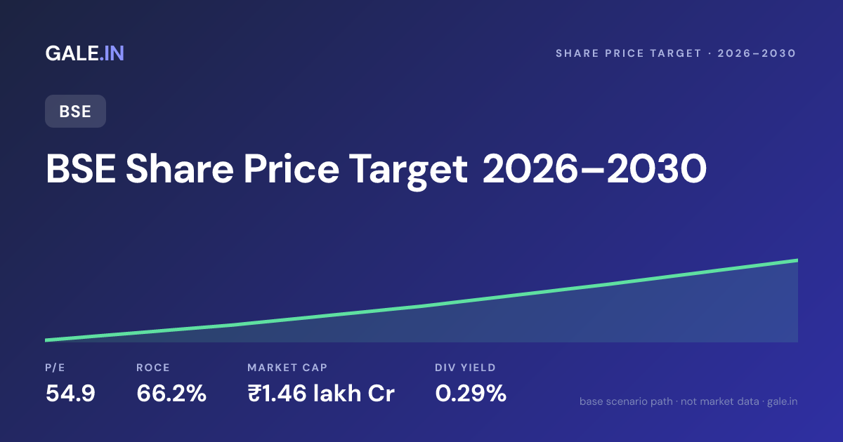 BSE Share Price Target 2026, 2027, 2028, 2029, 2030