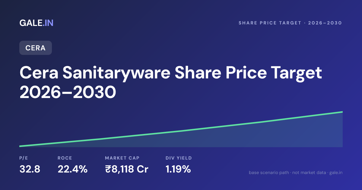 Cera Sanitaryware Share Price Target 2026, 2027, 2028, 2029, 2030