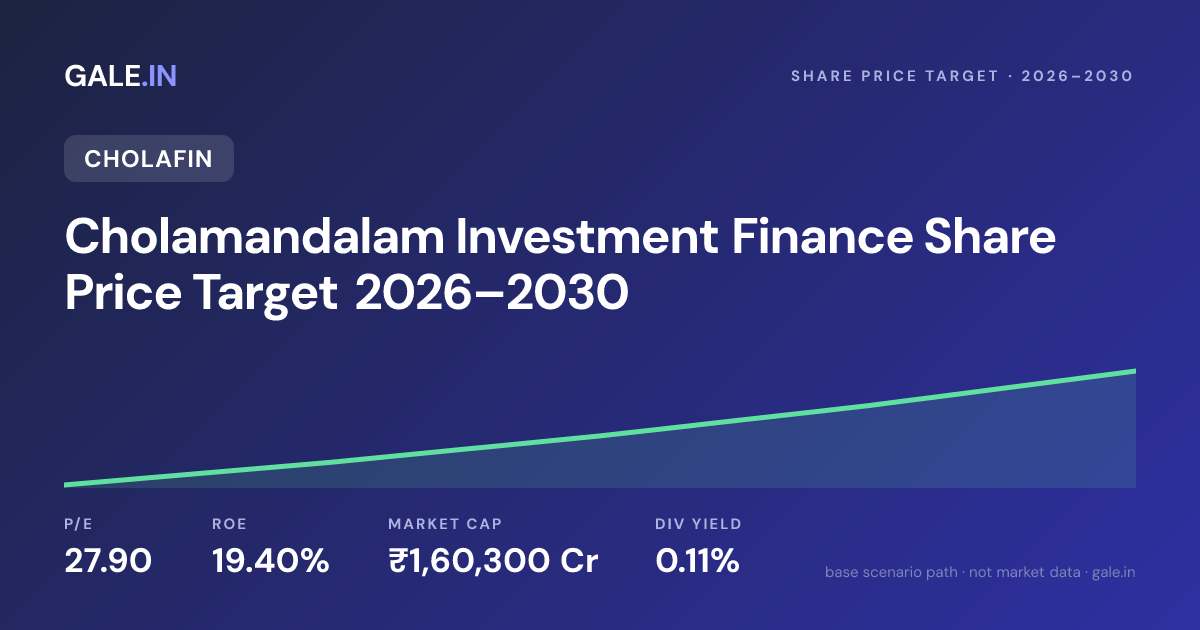 Cholamandalam Investment Finance Share Price Target 2026, 2027, 2028, 2029, 2030