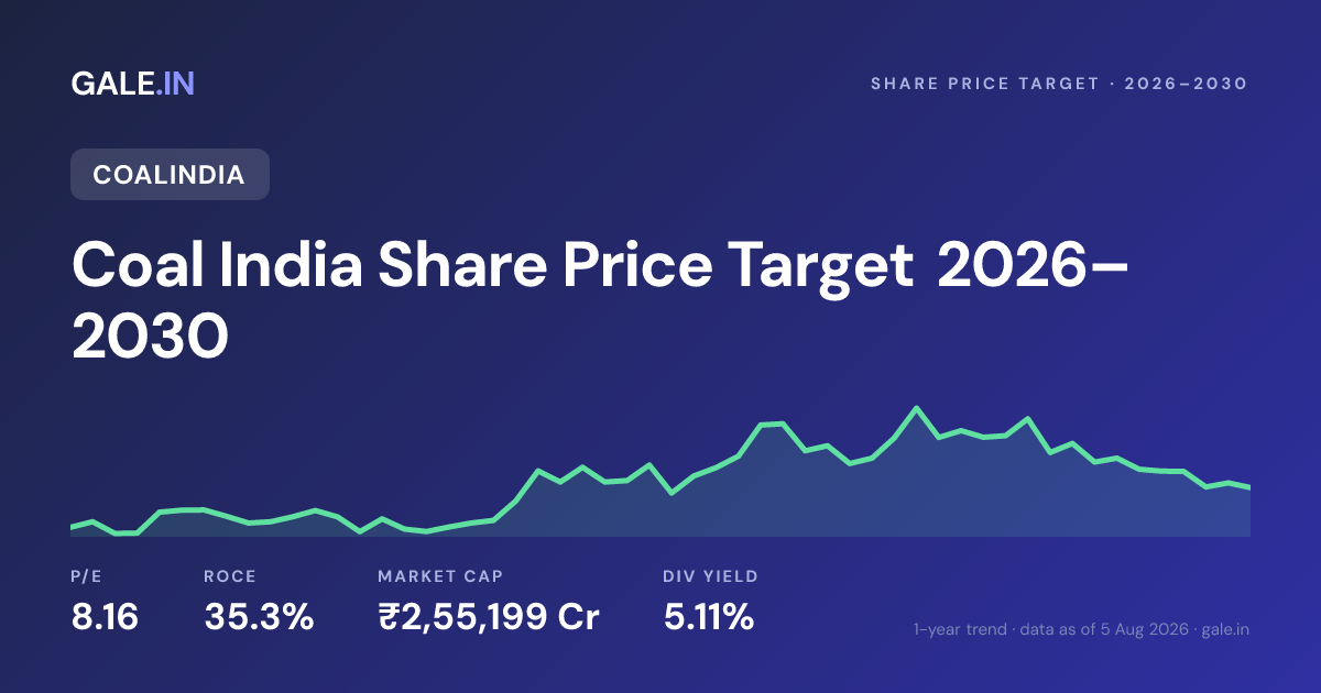 Coal India Share Price Target 2026, 2027, 2028, 2029, 2030