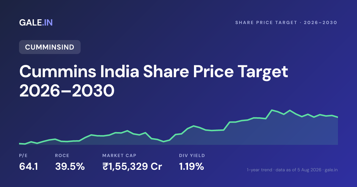 Cummins India Share Price Target 2026, 2027, 2028, 2029, 2030