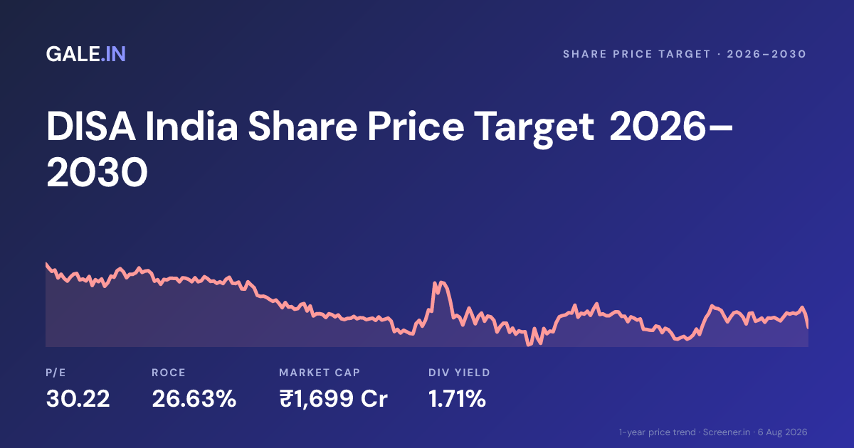 DISA India Share Price Target 2026, 2027, 2028, 2029, 2030