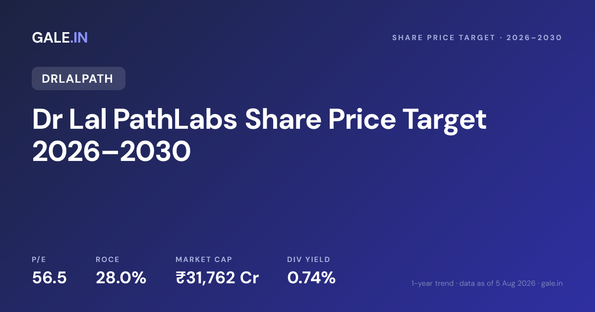 Dr Lal PathLabs Share Price Target 2026, 2027, 2028, 2029, 2030