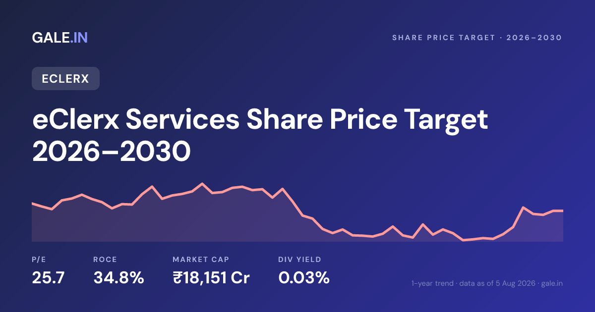 eClerx Services Share Price Target 2026, 2027, 2028, 2029, 2030