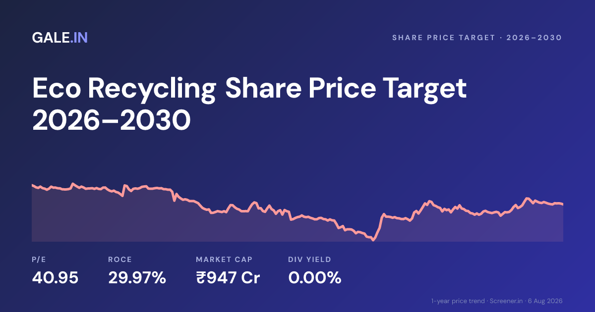 Eco Recycling Share Price Target 2026, 2027, 2028, 2029, 2030