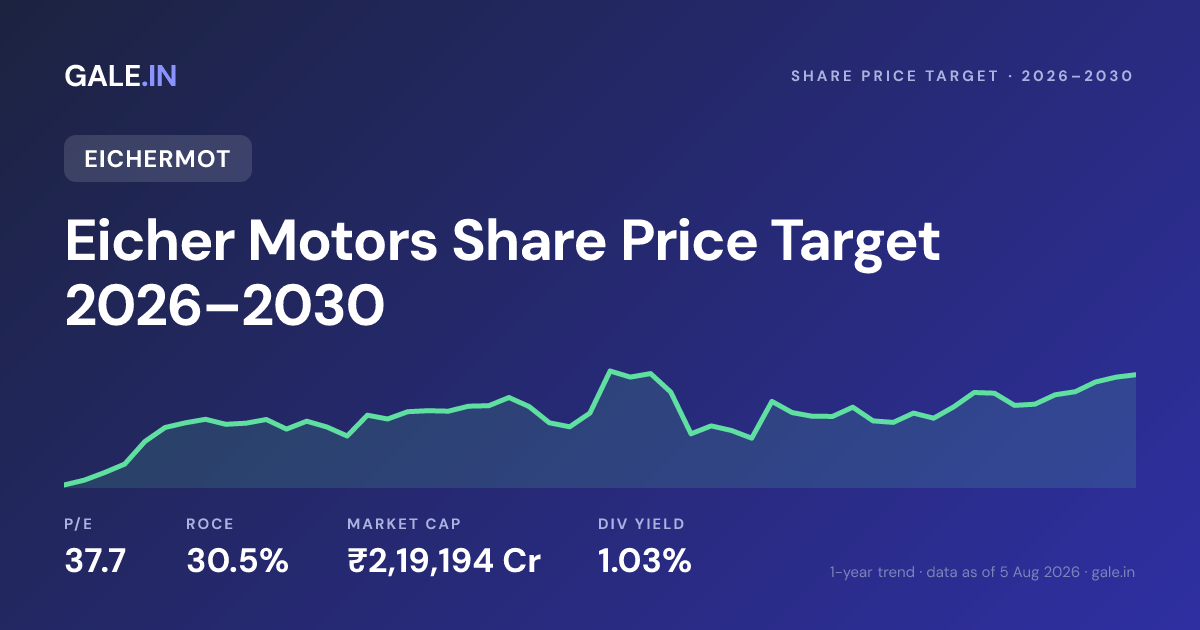 Eicher Motors Share Price Target 2026, 2027, 2028, 2029, 2030