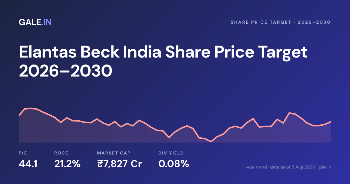 Elantas Beck India Share Price Target 2026, 2027, 2028, 2029, 2030