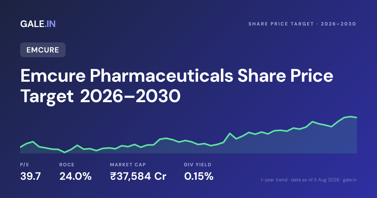 Emcure Pharmaceuticals Share Price Target 2026, 2027, 2028, 2029, 2030