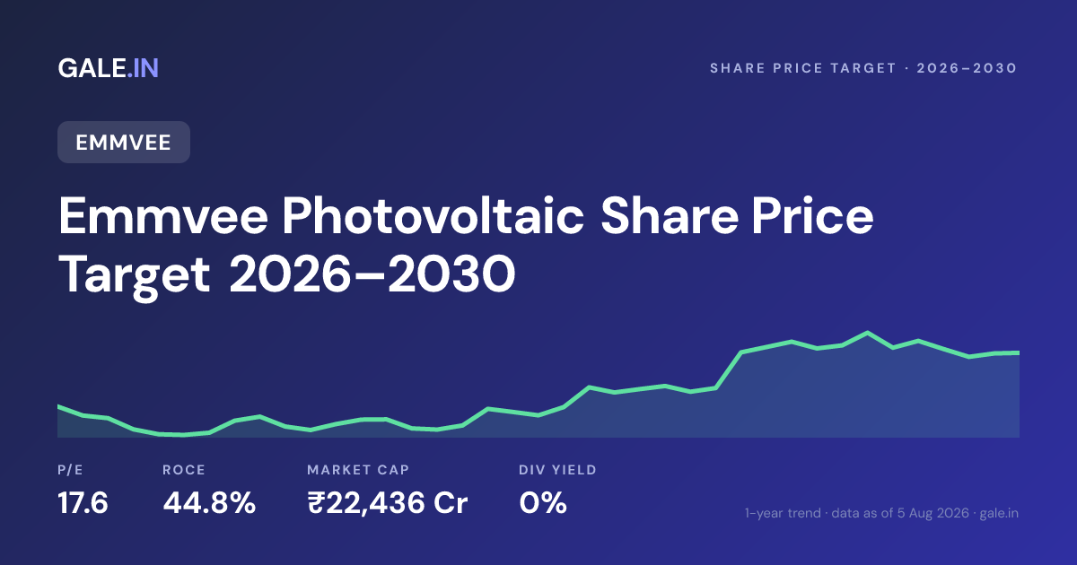Emmvee Photovoltaic Share Price Target 2026, 2027, 2028, 2029, 2030