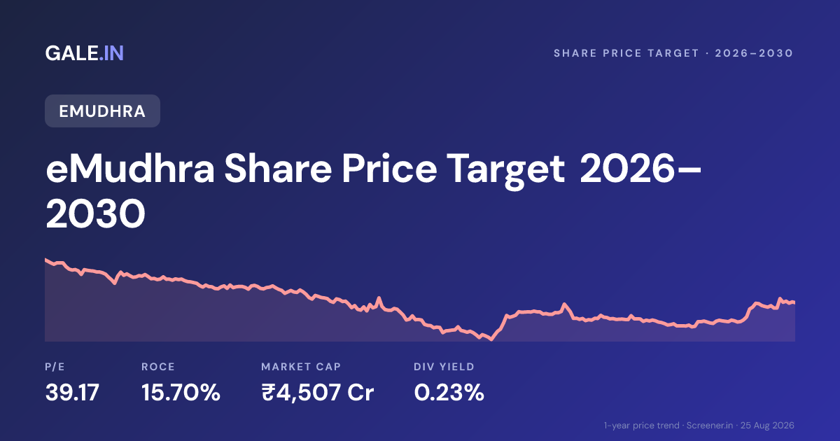 eMudhra Share Price Target 2026, 2027, 2028, 2029, 2030