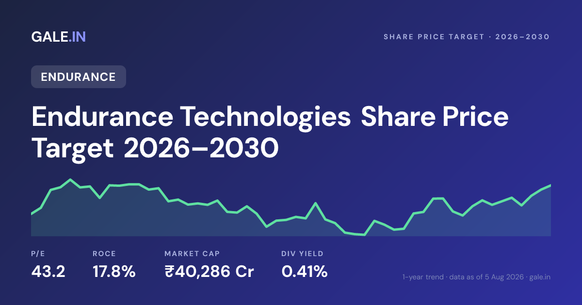 Endurance Technologies Share Price Target 2026, 2027, 2028, 2029, 2030
