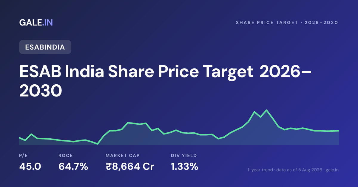 ESAB India Share Price Target 2026, 2027, 2028, 2029, 2030