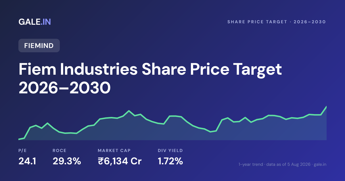 Fiem Industries Share Price Target 2026, 2027, 2028, 2029, 2030