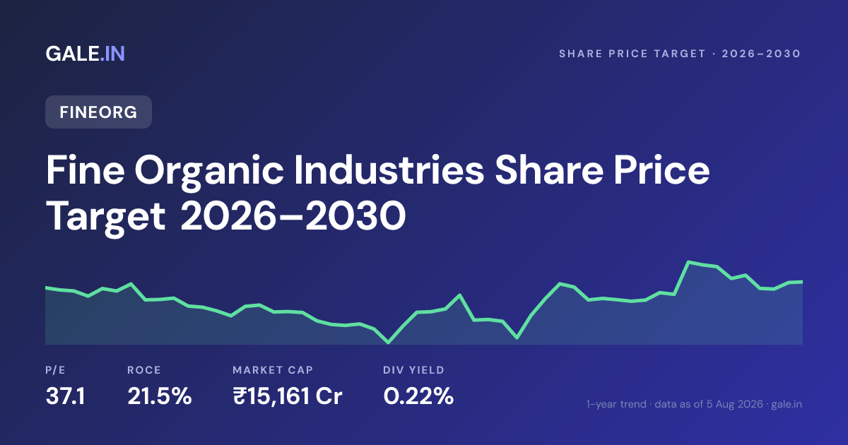 Fine Organic Industries Share Price Target 2026, 2027, 2028, 2029, 2030