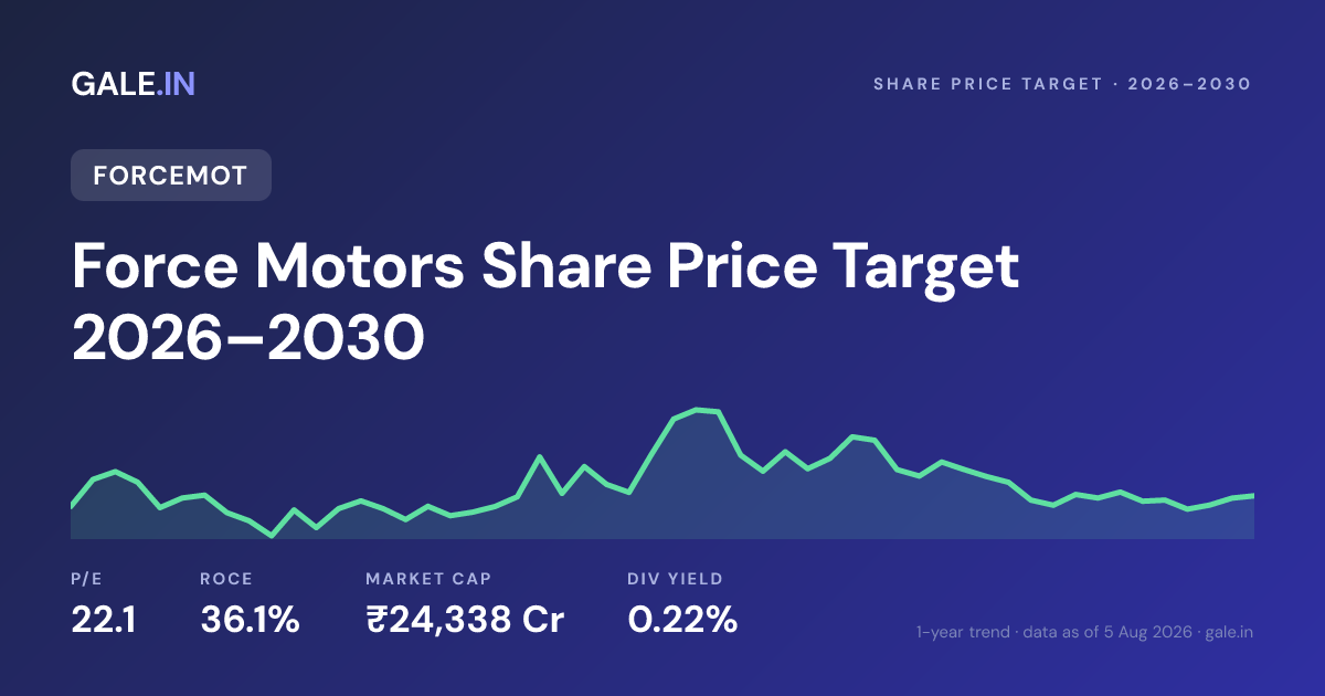 Force Motors Share Price Target 2026, 2027, 2028, 2029, 2030