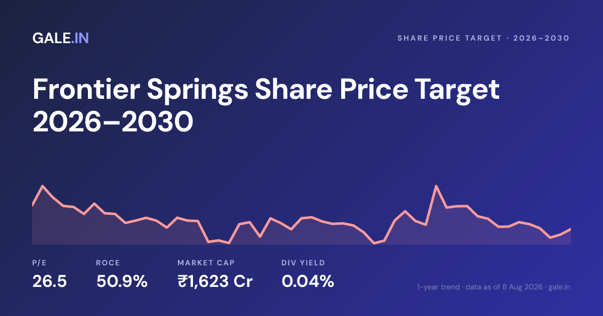 Frontier Springs Share Price Target 2026, 2027, 2028, 2029, 2030