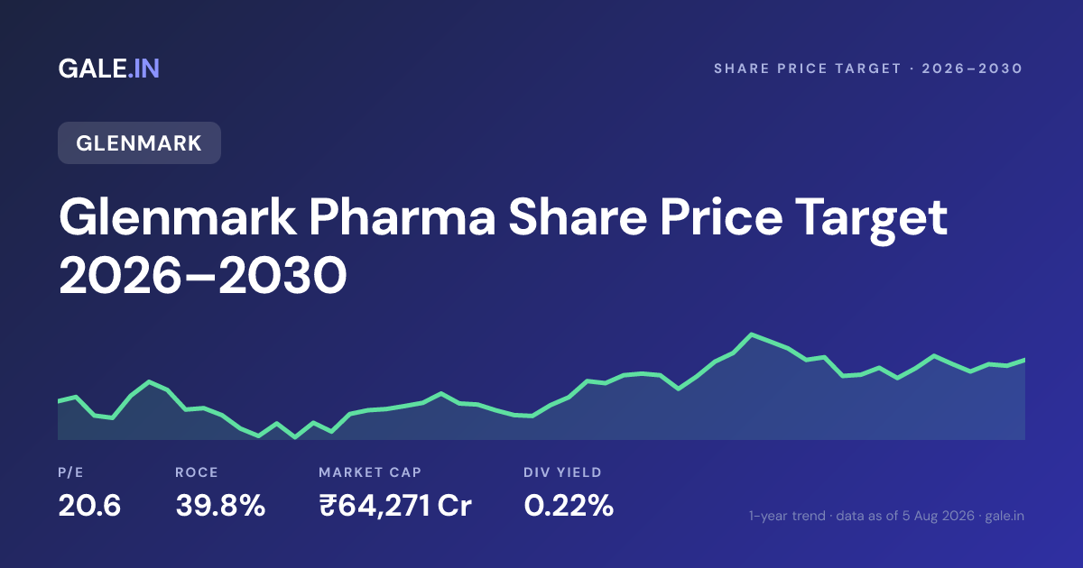 Glenmark Pharma Share Price Target 2026, 2027, 2028, 2029, 2030