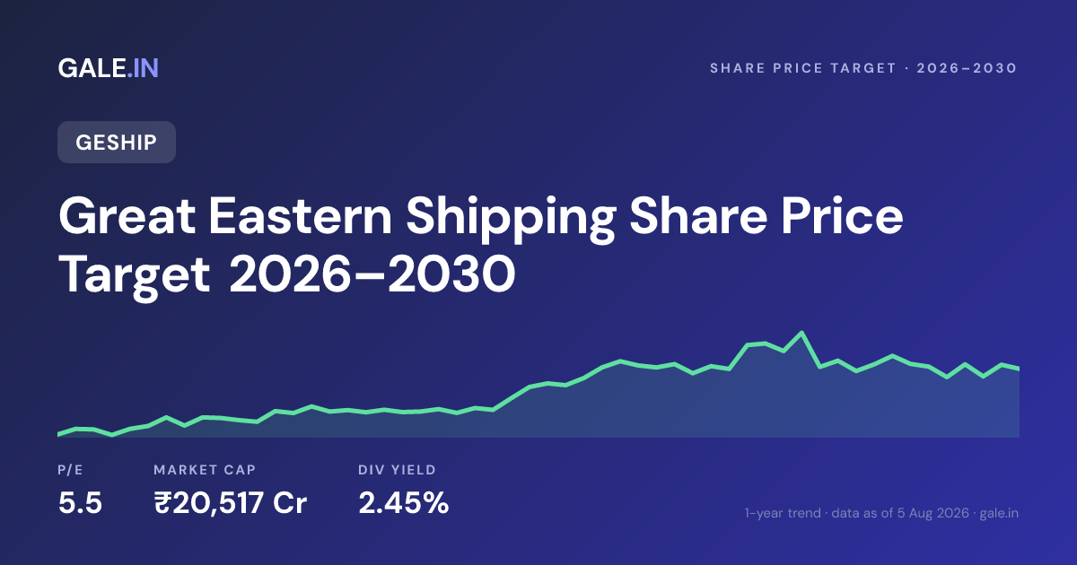 Great Eastern Shipping Share Price Target 2026, 2027, 2028, 2029, 2030