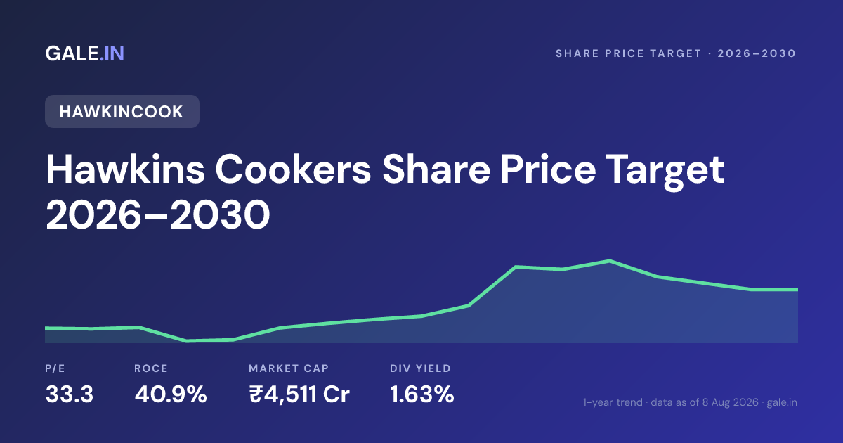 Hawkins Cookers Share Price Target 2026, 2027, 2028, 2029, 2030