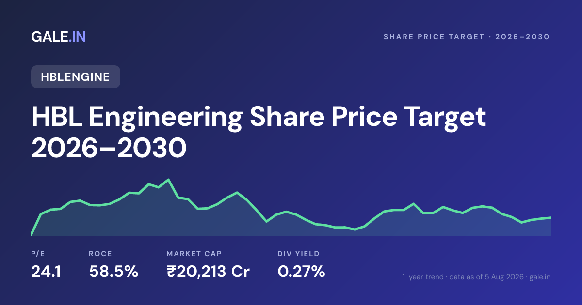 HBL Engineering Share Price Target 2026, 2027, 2028, 2029, 2030