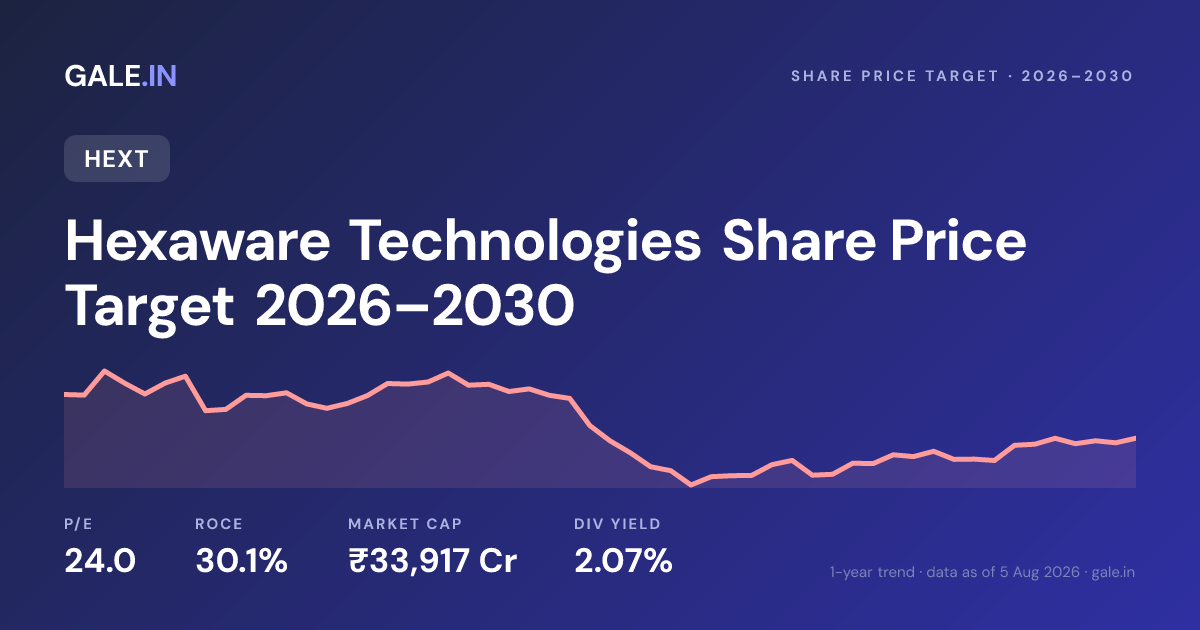 Hexaware Technologies Share Price Target 2026, 2027, 2028, 2029, 2030