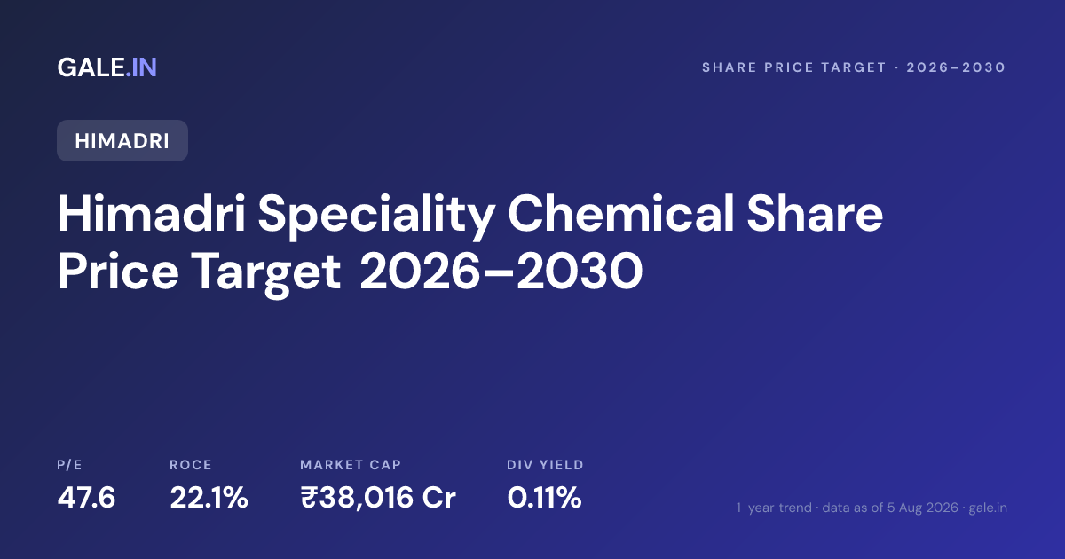 Himadri Speciality Chemical Share Price Target 2026, 2027, 2028, 2029, 2030