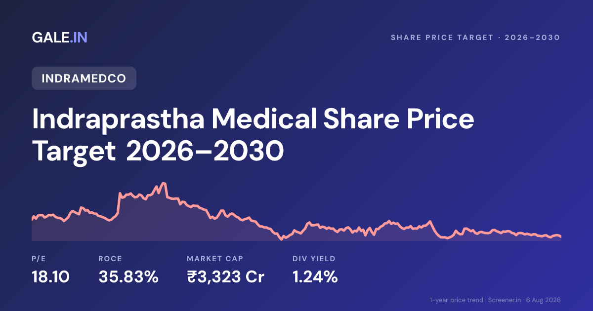 Indraprastha Medical Share Price Target 2026, 2027, 2028, 2029, 2030