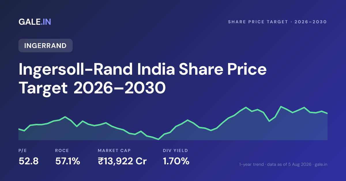 Ingersoll-Rand India Share Price Target 2026, 2027, 2028, 2029, 2030
