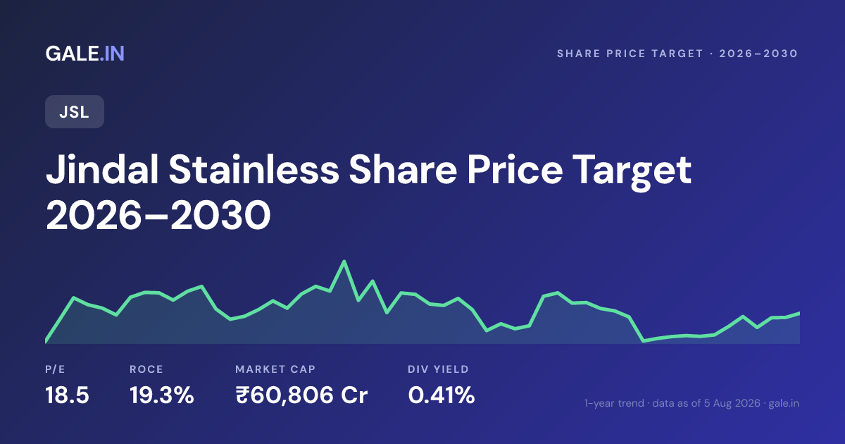 Jindal Stainless Share Price Target 2026, 2027, 2028, 2029, 2030