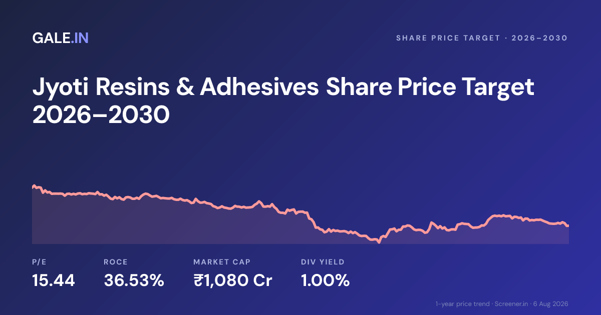 Jyoti Resins & Adhesives Share Price Target 2026, 2027, 2028, 2029, 2030