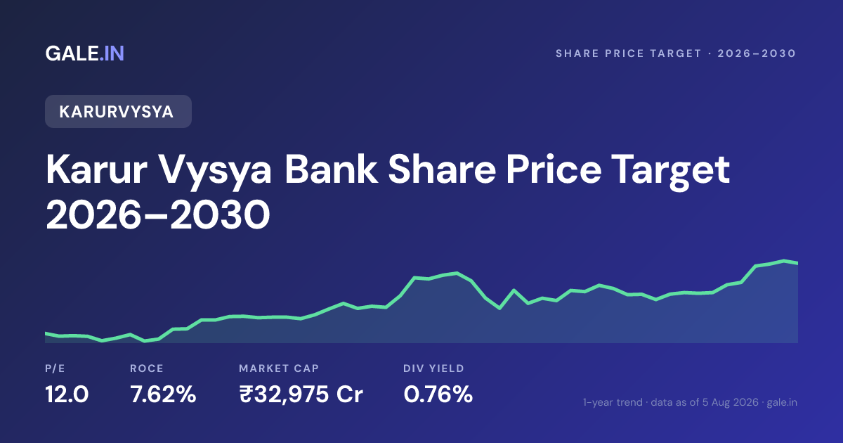 Karur Vysya Bank Share Price Target 2026, 2027, 2028, 2029, 2030