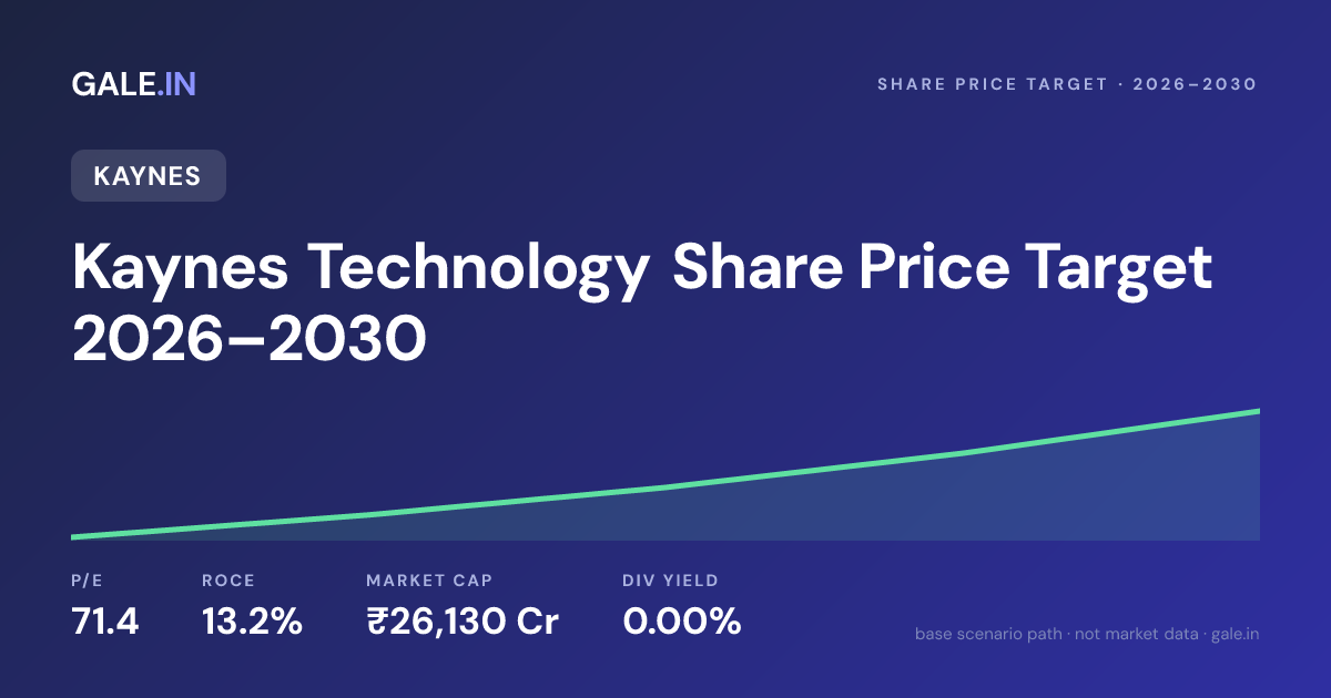 Kaynes Technology Share Price Target 2026, 2027, 2028, 2029, 2030
