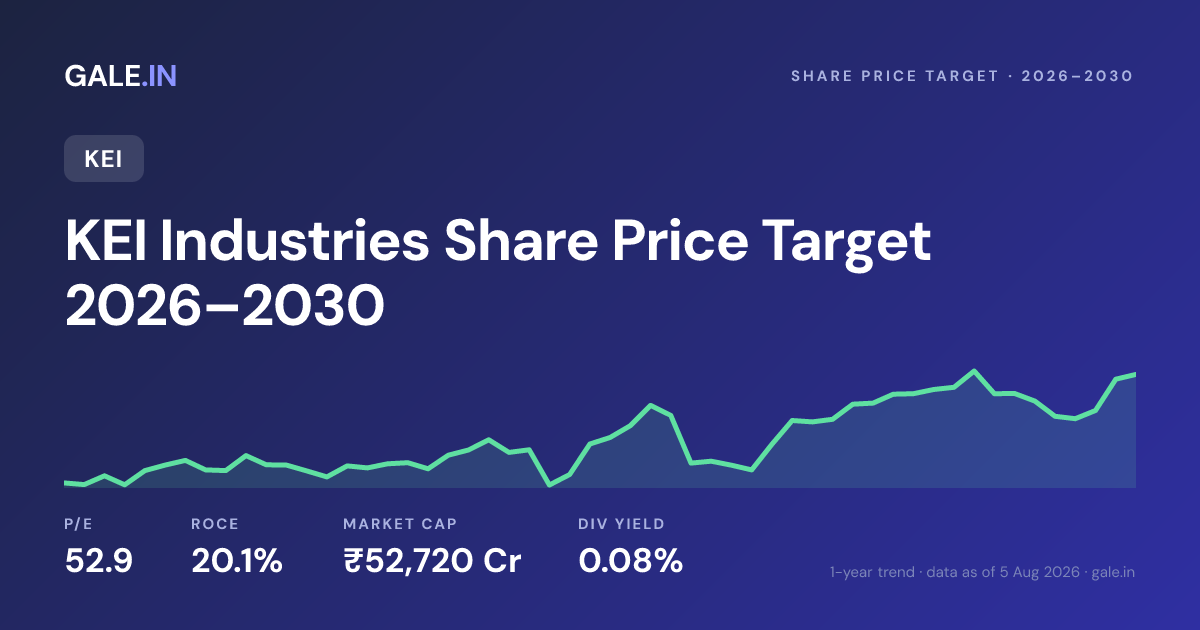 KEI Industries Share Price Target 2026, 2027, 2028, 2029, 2030