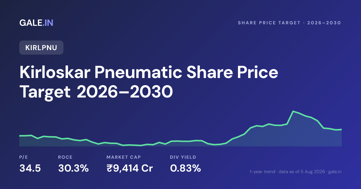 Kirloskar Pneumatic Share Price Target 2026, 2027, 2028, 2029, 2030