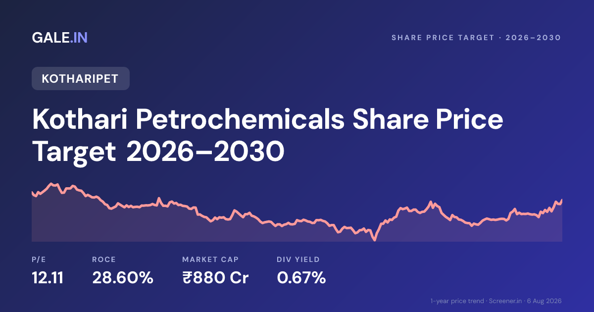 Kothari Petrochemicals Share Price Target 2026, 2027, 2028, 2029, 2030