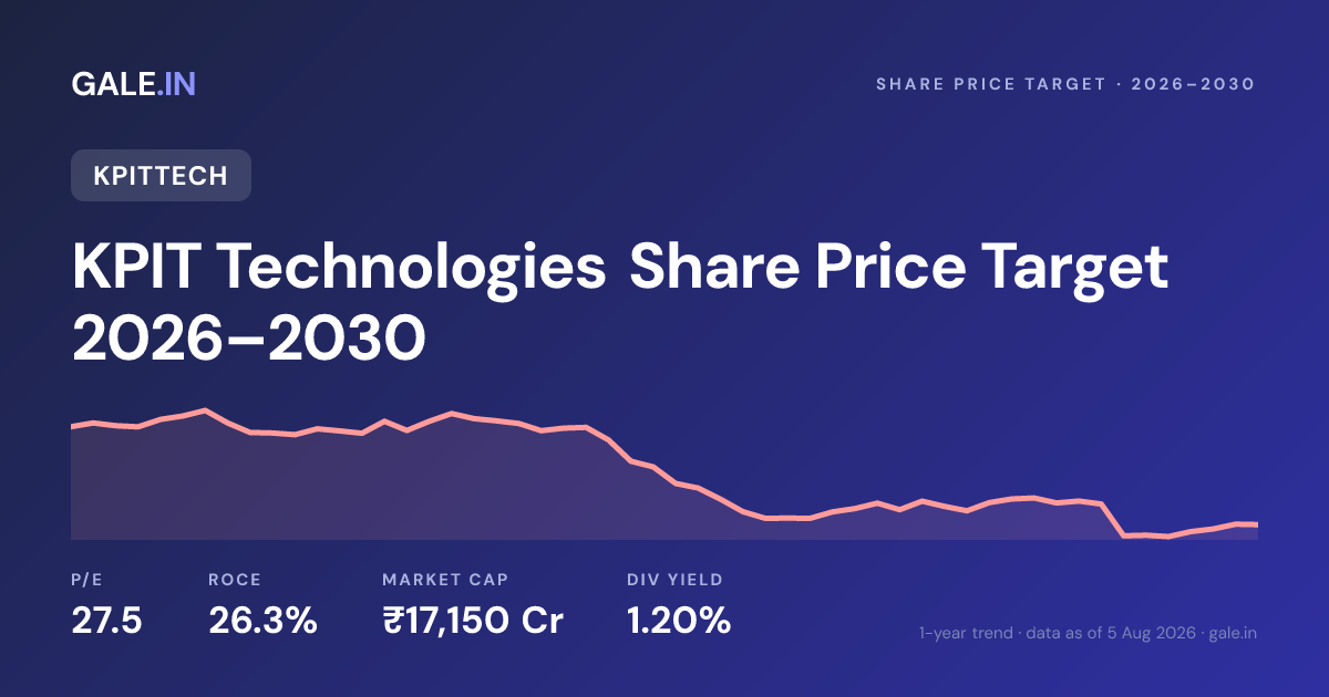 KPIT Technologies Share Price Target 2026, 2027, 2028, 2029, 2030